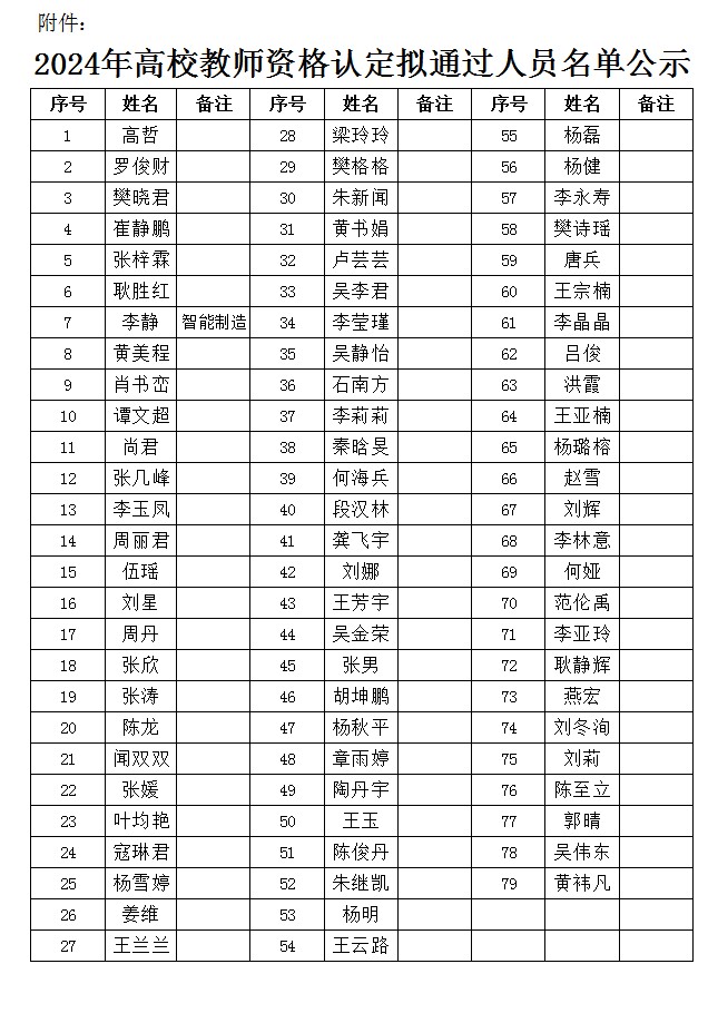教師資格認定擬通過人員名單